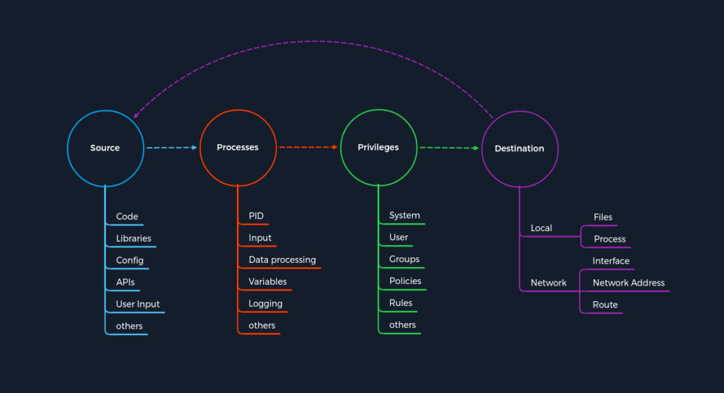 The Concept of Attacks - HackTheBox